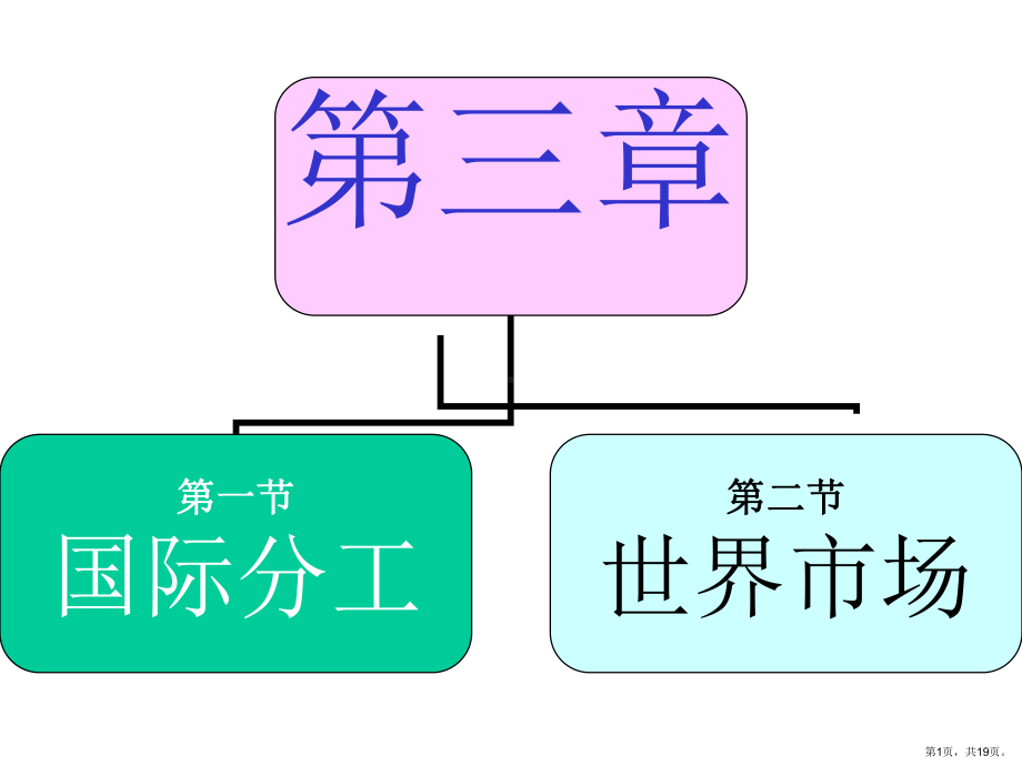 国际分工世界市场国际价值与国际价格课件.ppt_第1页