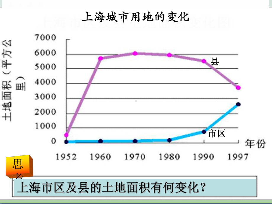 城市化过程与特点5湘教版课件.ppt_第3页