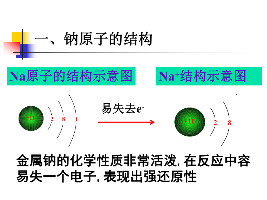 化学课件《金属钠的性质与应用》优秀ppt10-苏教版.ppt_第2页