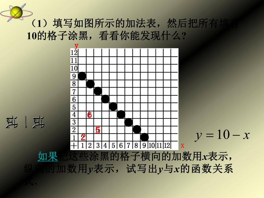 变量与函数-PPT课件-2-华东师大版.ppt_第3页