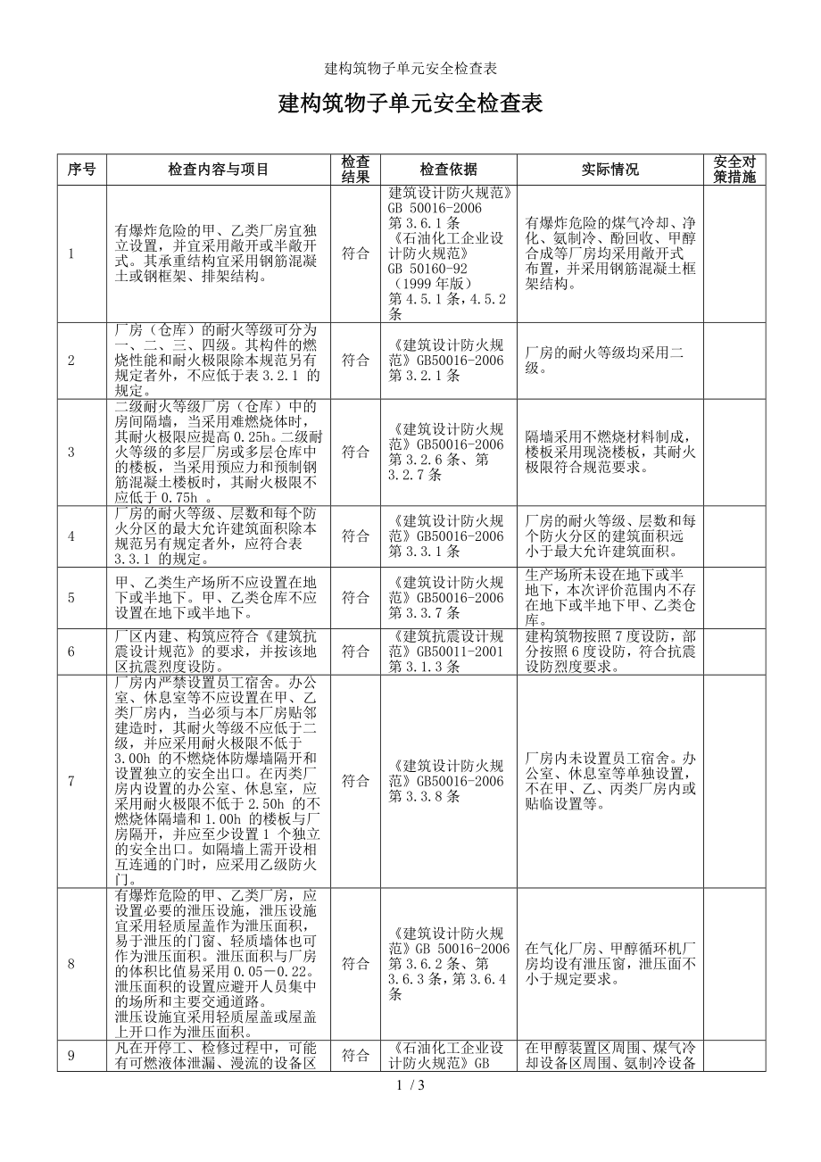 建构筑物子单元安全检查表参考模板范本.doc_第1页