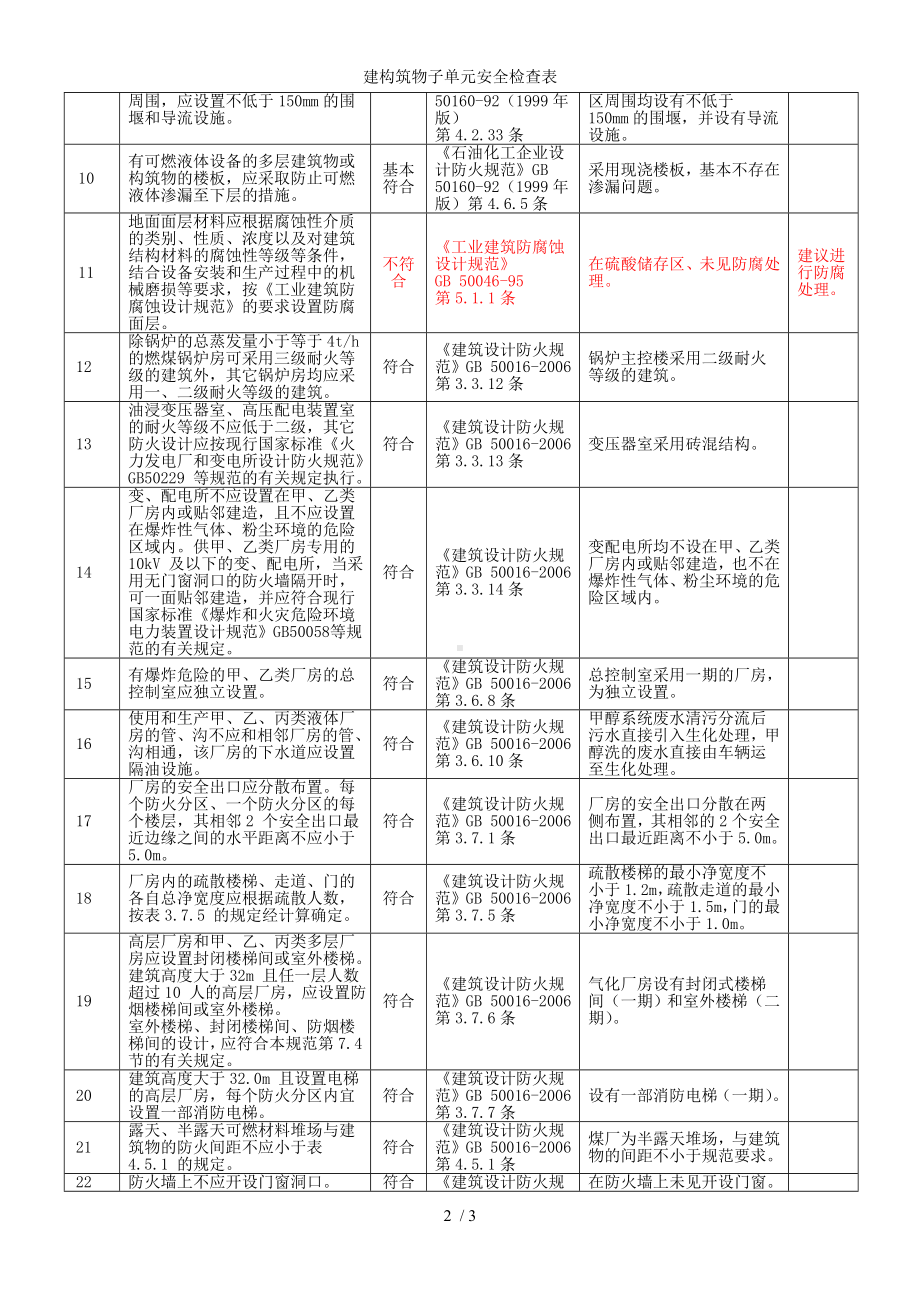 建构筑物子单元安全检查表参考模板范本.doc_第2页