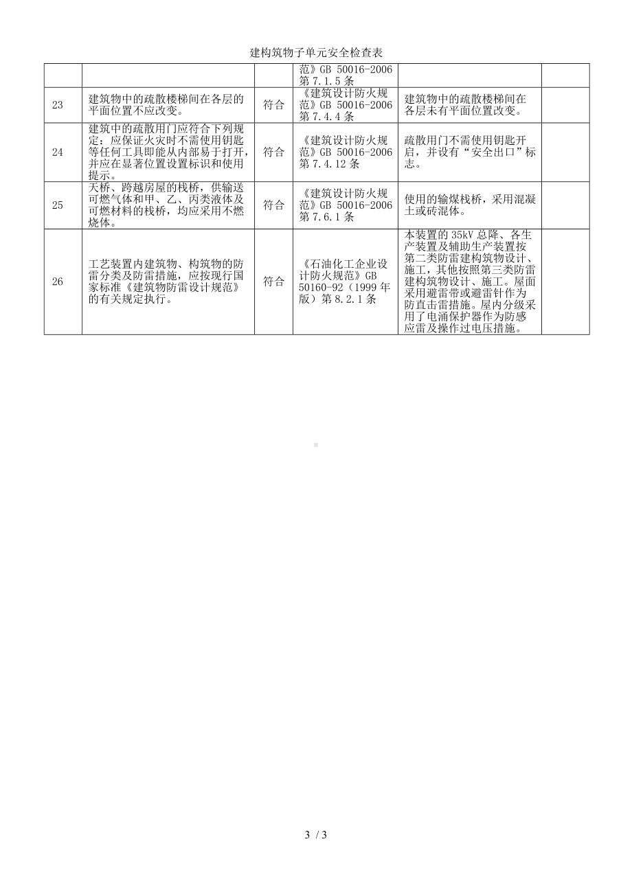 建构筑物子单元安全检查表参考模板范本.doc_第3页