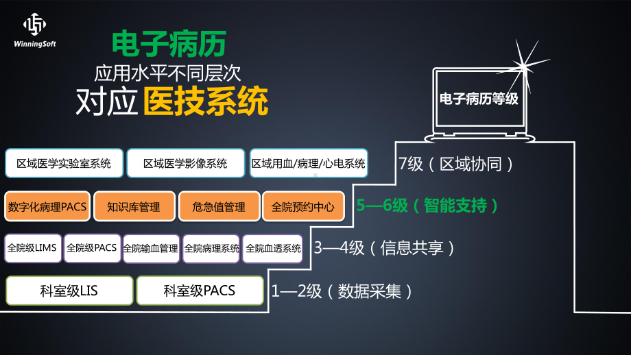 医技产品迈入智能化时代课件.pptx_第3页