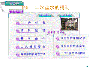 二次盐水的精制课件.ppt