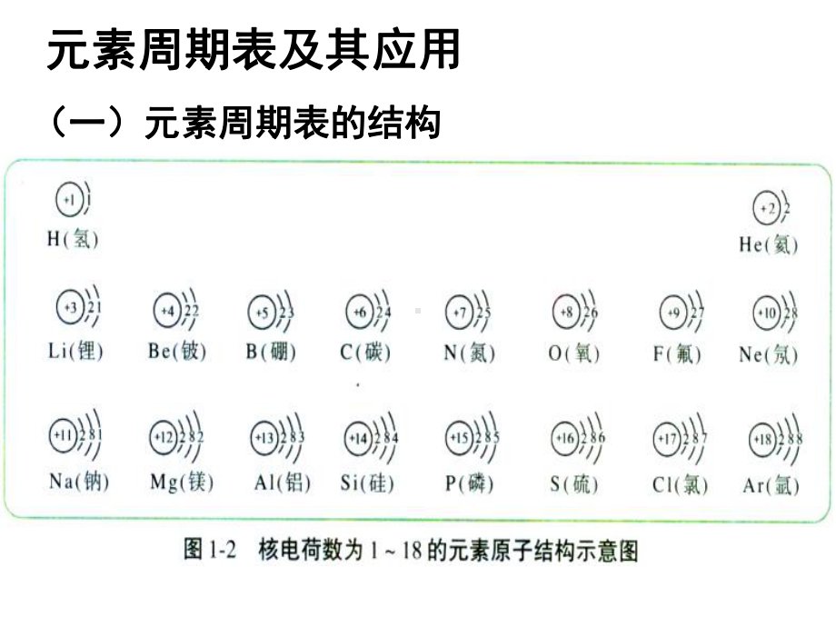 化学课件《元素周期表及其应用》优秀ppt5-苏教版.ppt_第1页