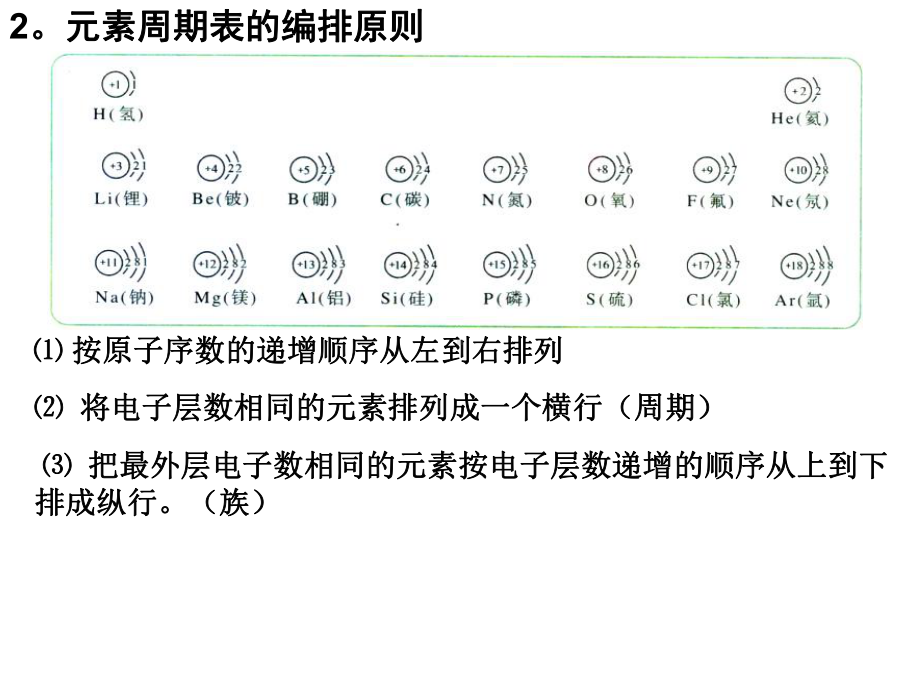 化学课件《元素周期表及其应用》优秀ppt5-苏教版.ppt_第2页