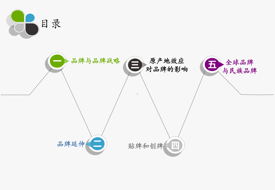 国际市场营销品牌战略讲解课件.ppt_第2页