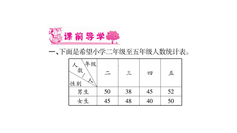 北师大版《数据的表示和分析》PPT教学课件.ppt_第3页