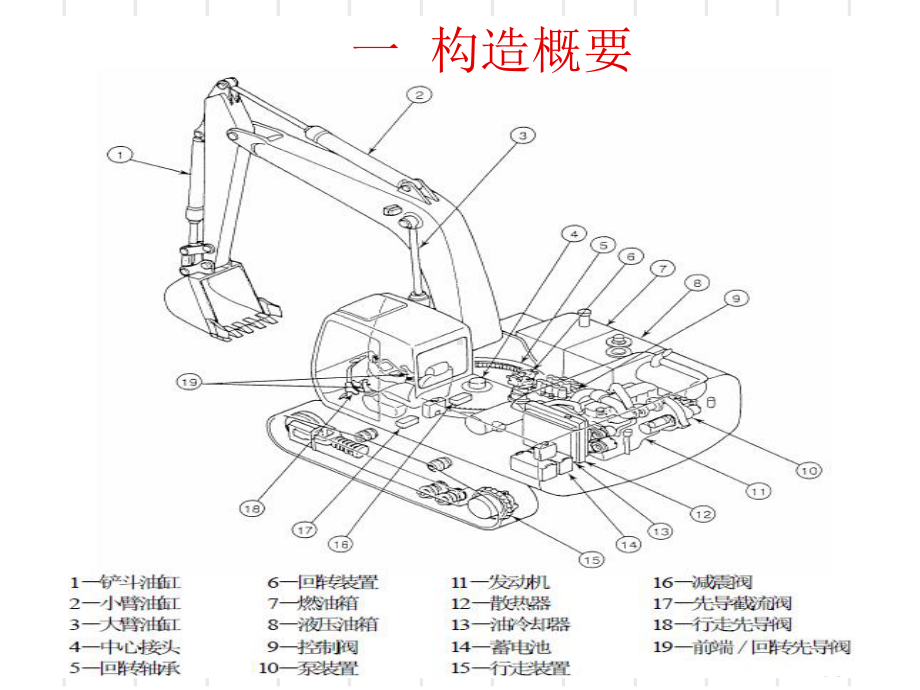 单斗挖掘机的结构及液压操作系统74张幻灯片.ppt_第2页