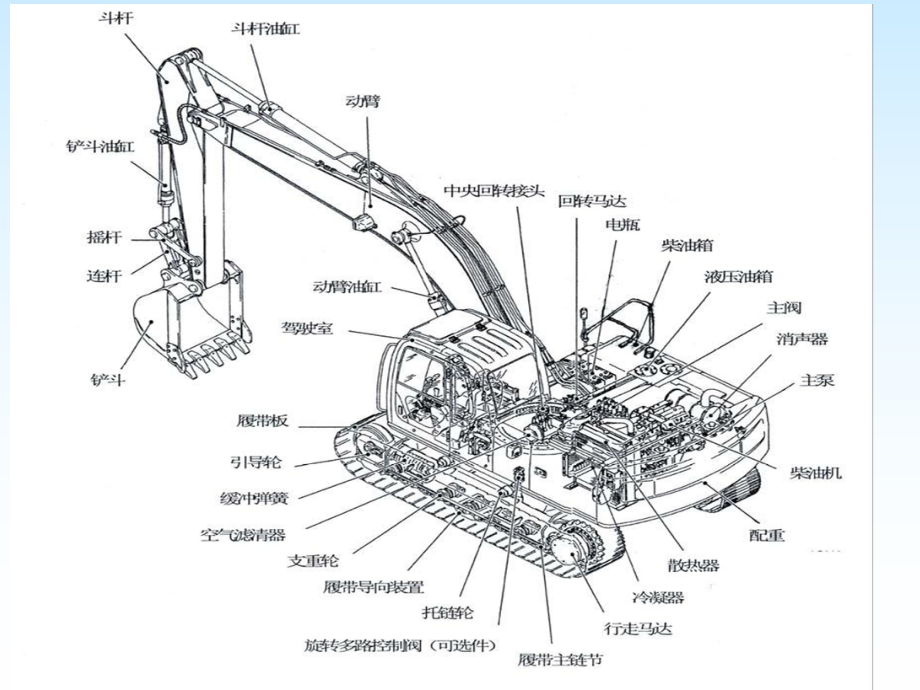 单斗挖掘机的结构及液压操作系统74张幻灯片.ppt_第3页