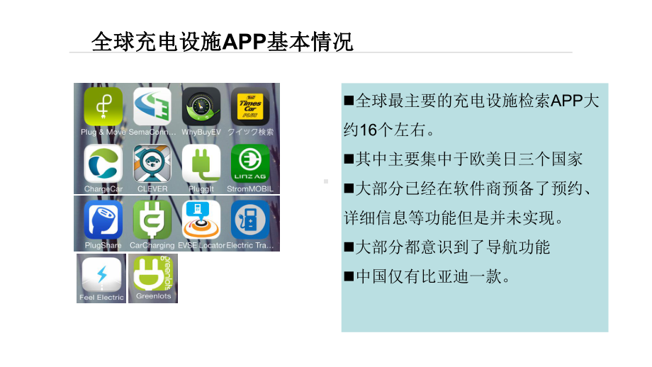 国外汽车充电桩APP简介充电桩APP课件.pptx_第2页