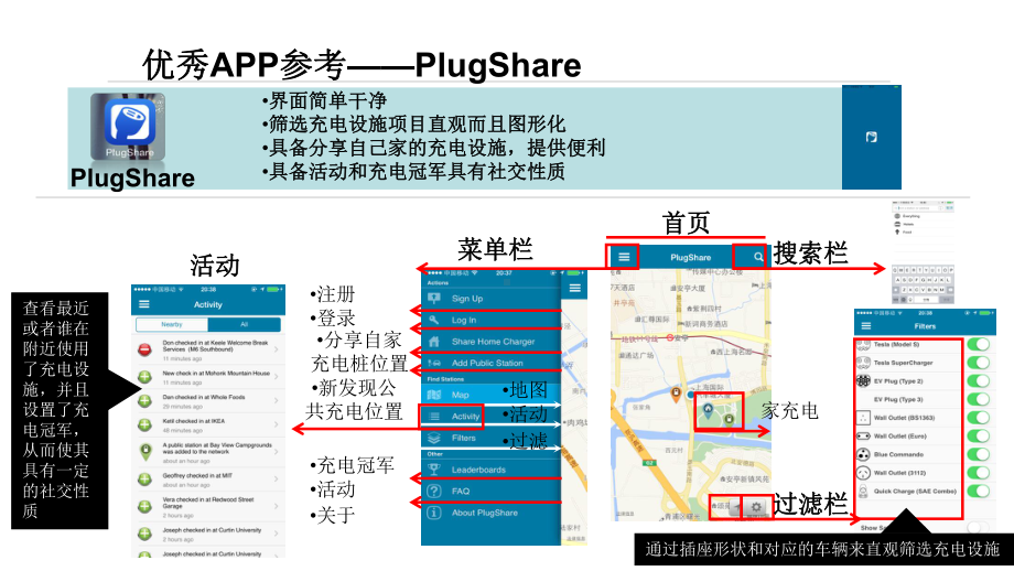 国外汽车充电桩APP简介充电桩APP课件.pptx_第3页