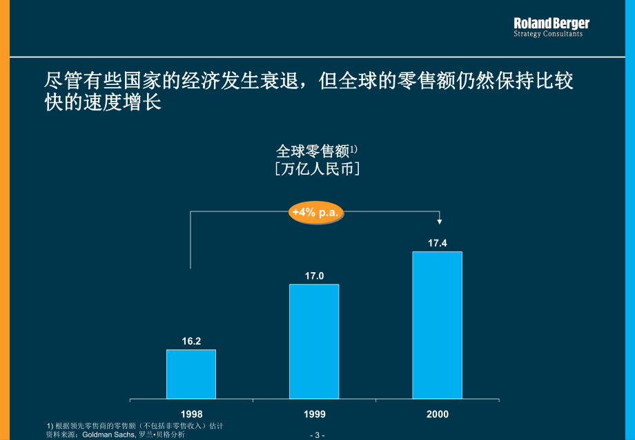 国际零售业发展历史回顾及启示课件.ppt_第3页