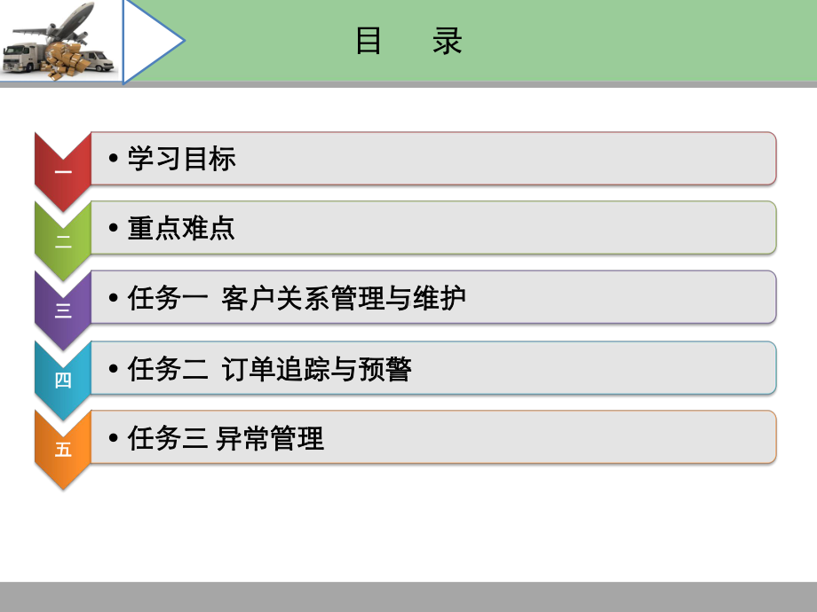 五客户服务管理课件.ppt_第2页