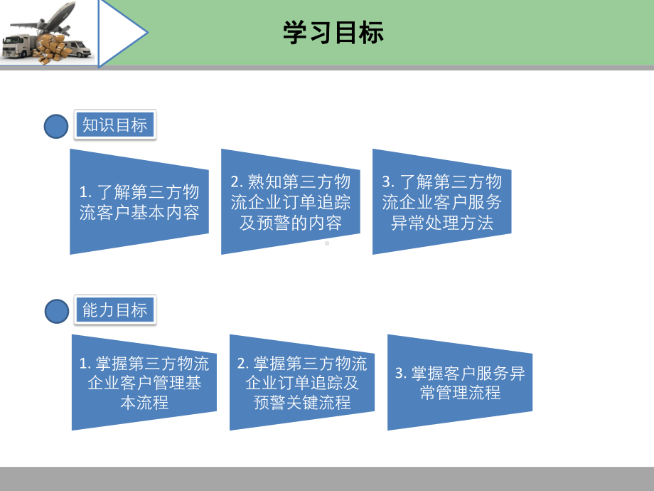 五客户服务管理课件.ppt_第3页