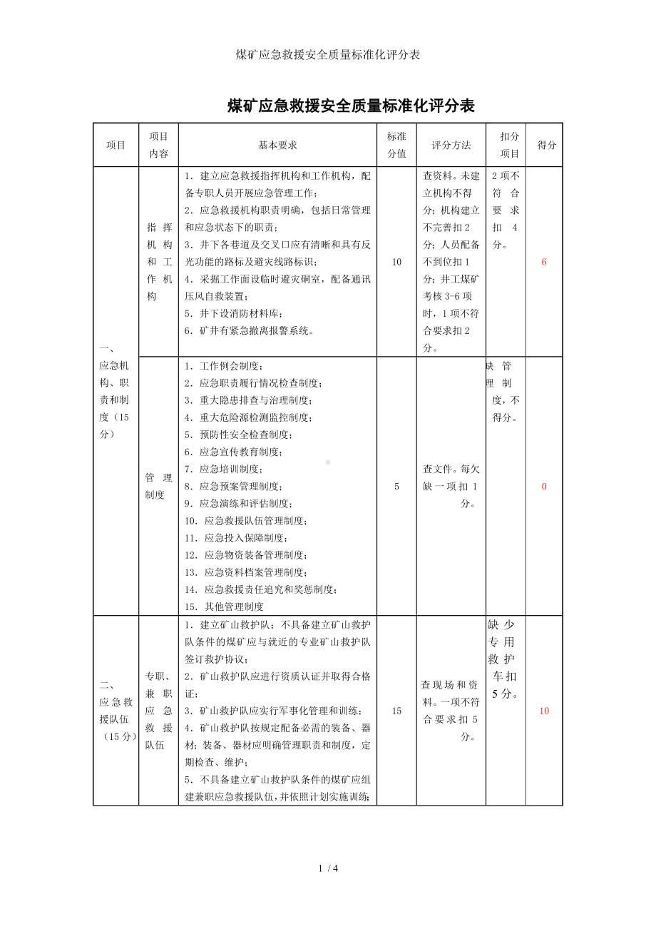 煤矿应急救援安全质量标准化评分表参考模板范本.doc_第1页