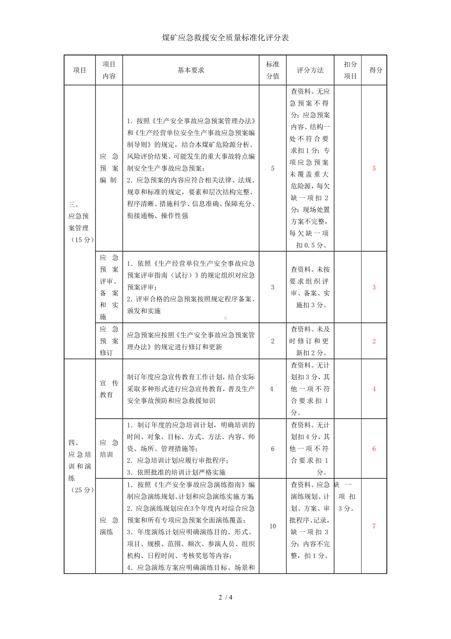 煤矿应急救援安全质量标准化评分表参考模板范本.doc_第2页