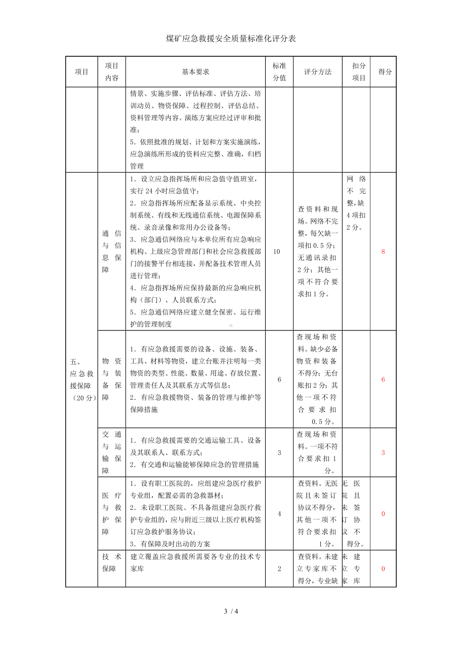 煤矿应急救援安全质量标准化评分表参考模板范本.doc_第3页