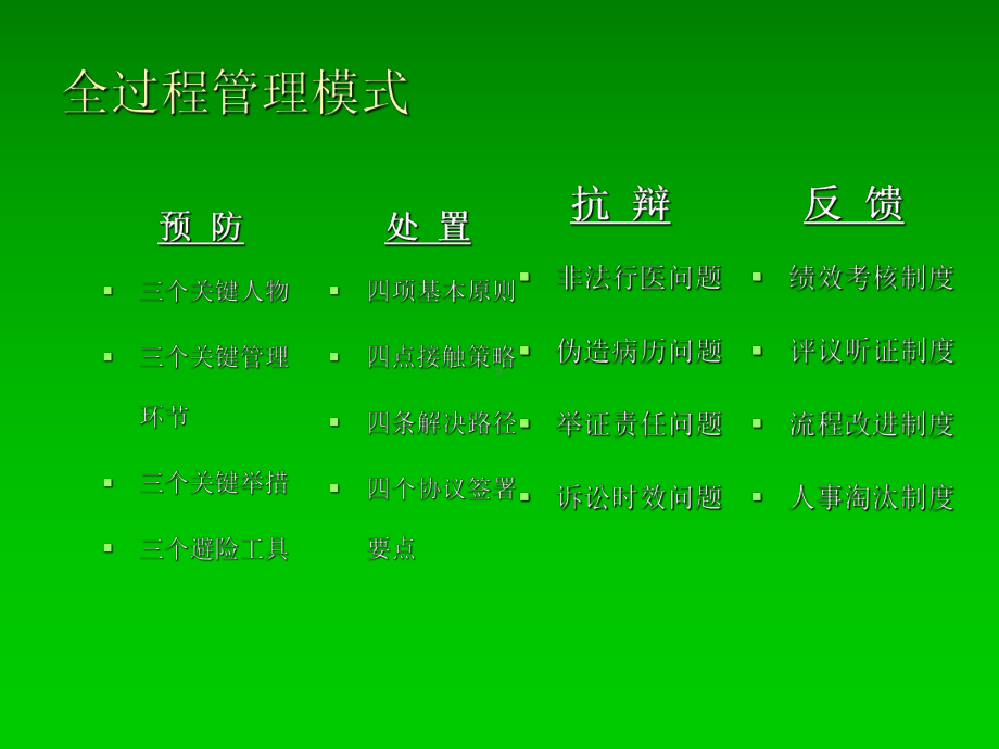 医疗纠纷全过程管理ppt课件-PPT课件.ppt_第2页