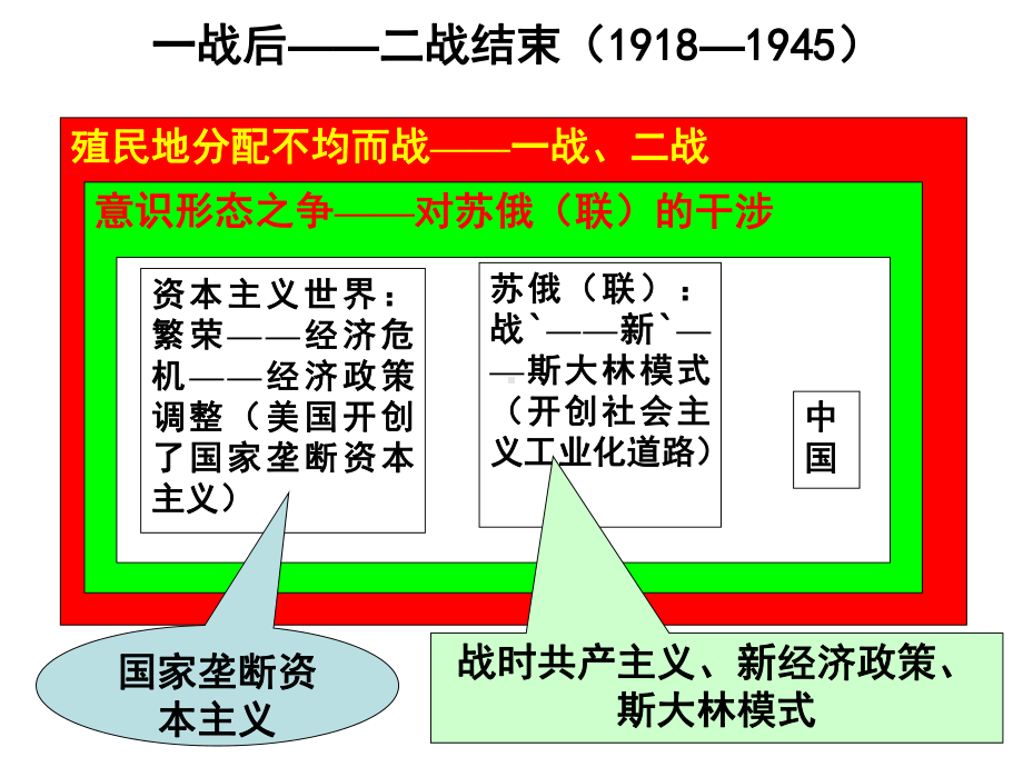 历史概念的掌握(以马歇尔计划为例)课件.ppt_第1页