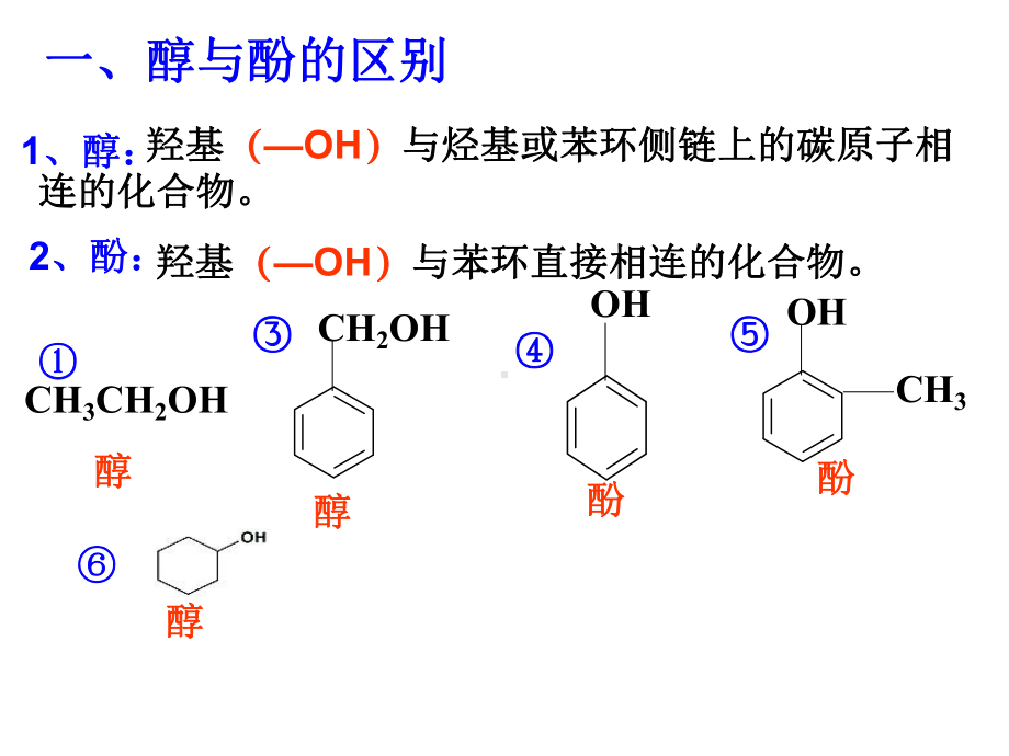 人教版-化学选修五-醇-酚课件.ppt_第3页