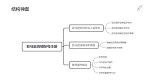 亚马逊店铺账号注册课件.pptx