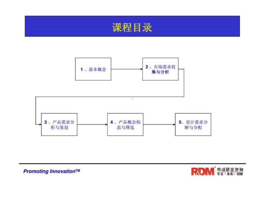 产品需求分析与需求管理-产品经理、架构师、SE核心修炼课件.ppt_第3页