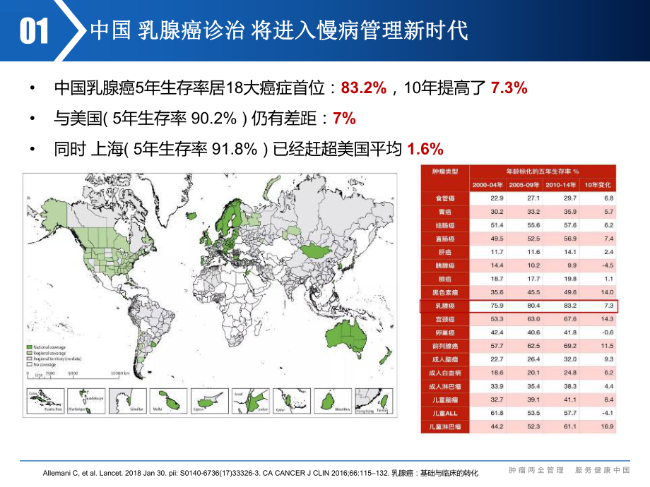 乳腺癌-全方位-全周期-健康管理课件.pptx_第2页