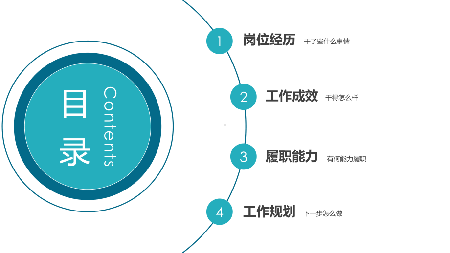 人力资源岗位自我介绍ppt模板.pptx_第2页