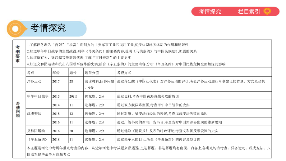 主题二近代化的早期探索与民族危机的加剧课件.pptx_第3页