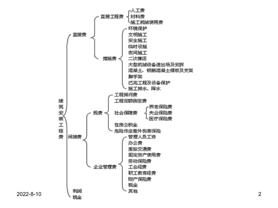 二施工成本控制-PPT精选课件.ppt_第2页