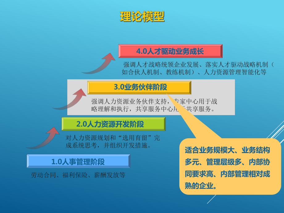 人力资源共享中心的发展现状01(PPT32页)课件.ppt_第3页