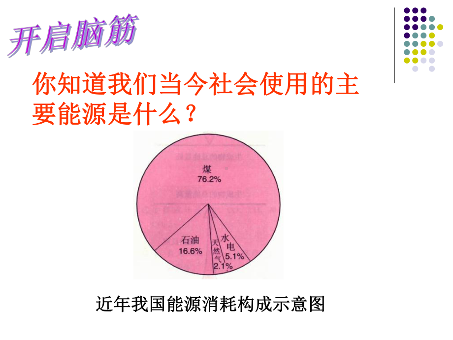 化石燃料燃烧-PPT课件.ppt_第3页