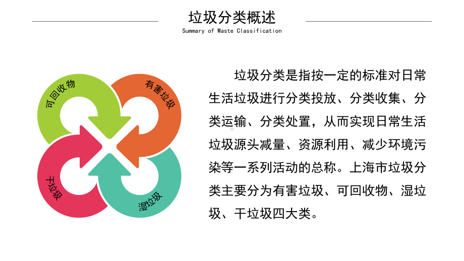 垃圾分类标准指南课件.pptx_第2页