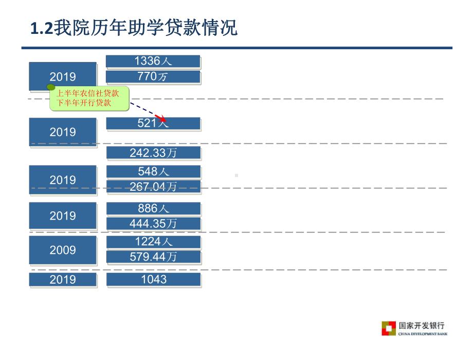 学生资助及征兵工作课件-PPT课件.ppt_第3页