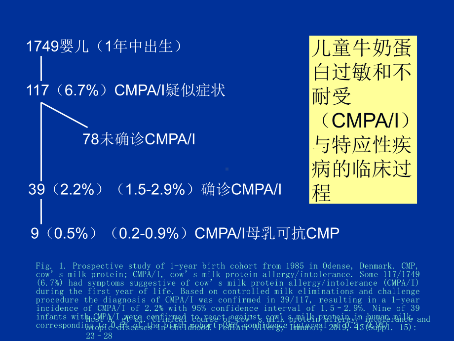 妞康特牛奶蛋白过敏诊治课件.ppt_第3页