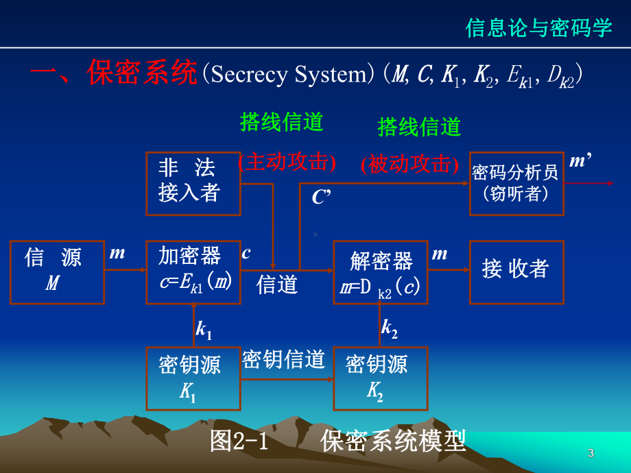 信息安全与信息论ppt课件.ppt_第3页