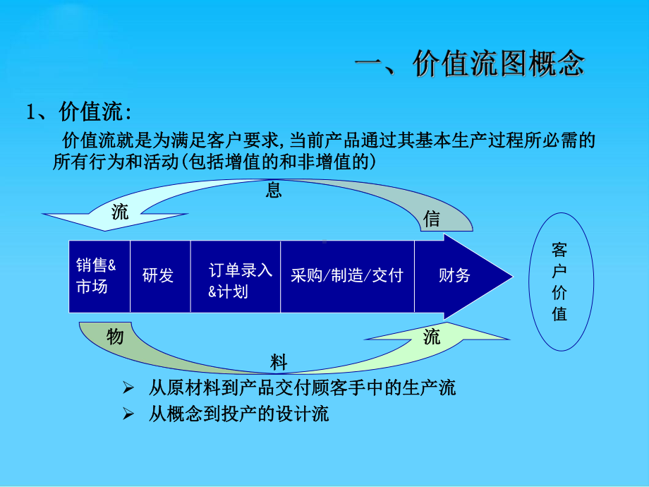 企业价值流图分析报告(ppt-43页)课件.ppt_第3页