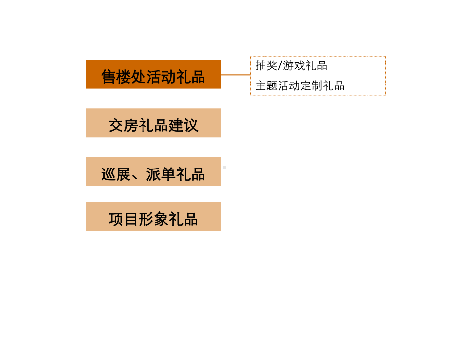 企划礼品对应客群建议课件.ppt_第3页