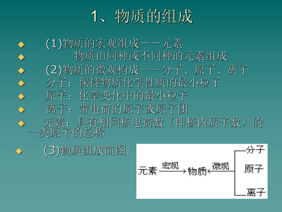 基本概念和基本原理全面版课件.ppt_第2页