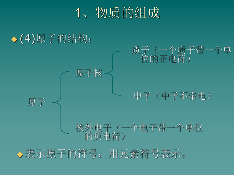 基本概念和基本原理全面版课件.ppt_第3页