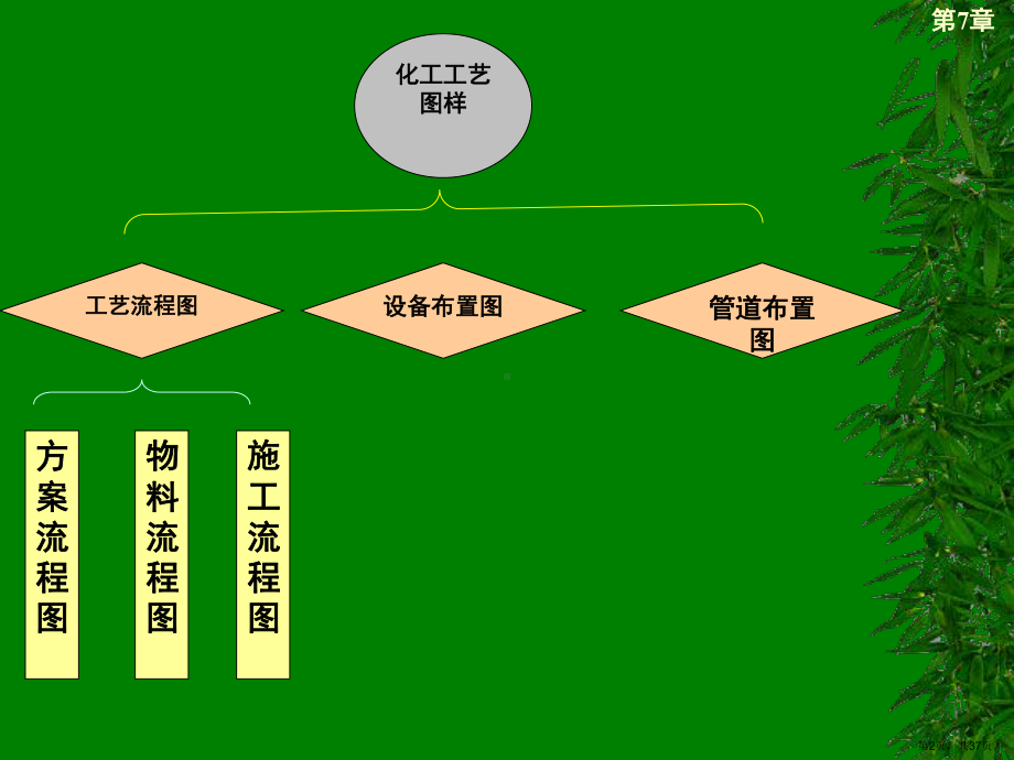 化工装置施工图设计规定及实例分析课件.ppt_第2页