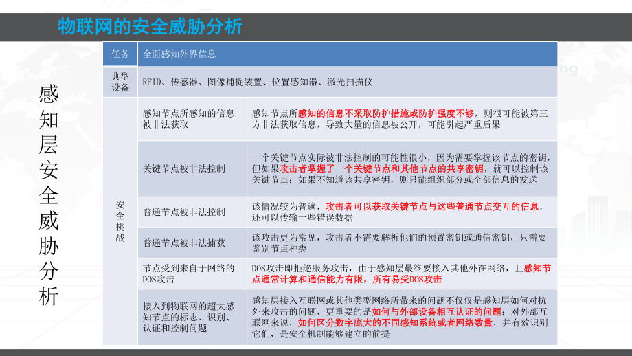 安全威胁与防御智能汽车与无人驾驶的安全威胁分析与防御课件.ppt_第3页