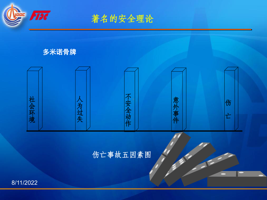 员工培训(著名的安全理论)16张幻灯片.ppt_第3页