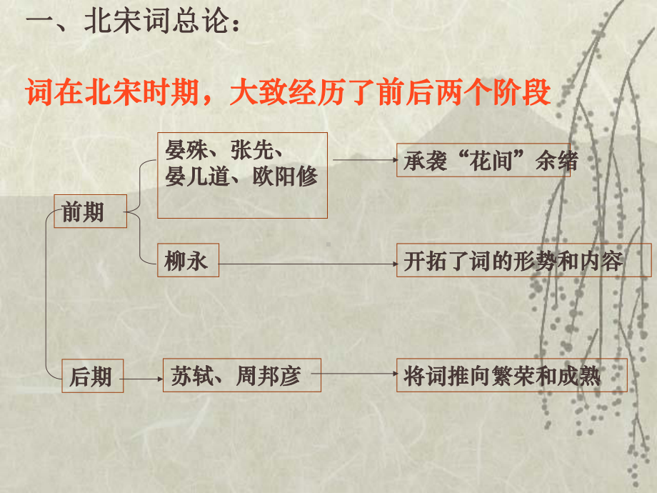 大学语文第九单元苏轼与北宋文学课件.ppt_第2页