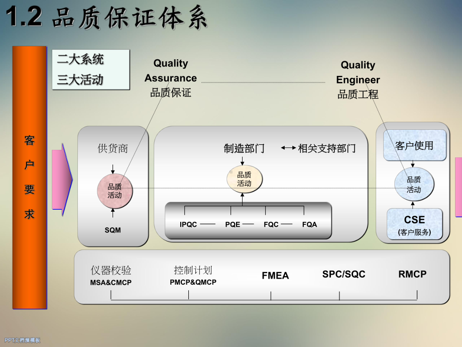 品质体系建立课件.ppt_第2页