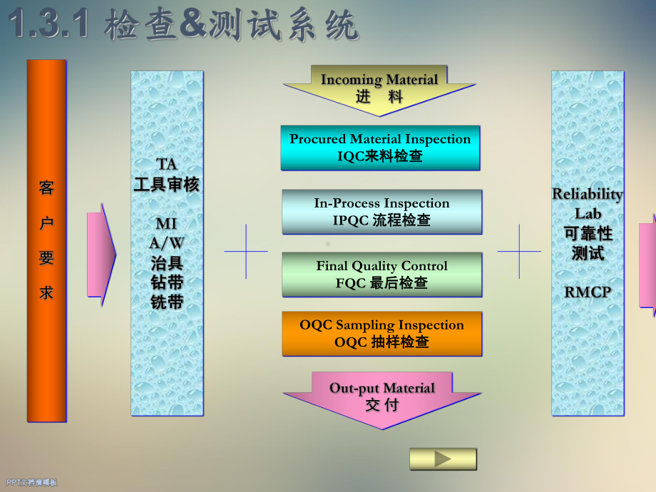 品质体系建立课件.ppt_第3页