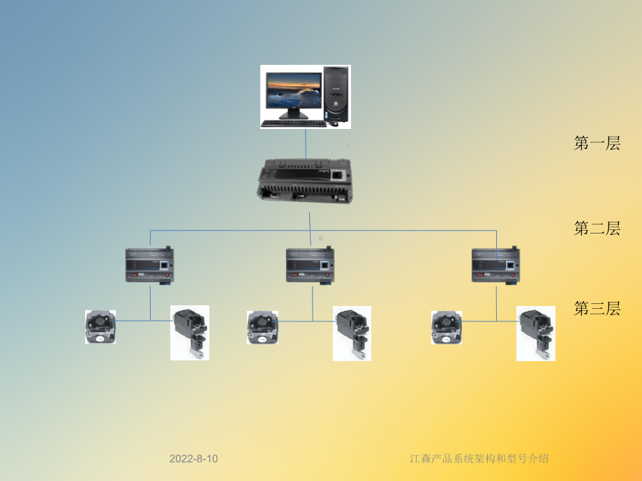 产品系统架构和型号介绍课件.ppt_第3页