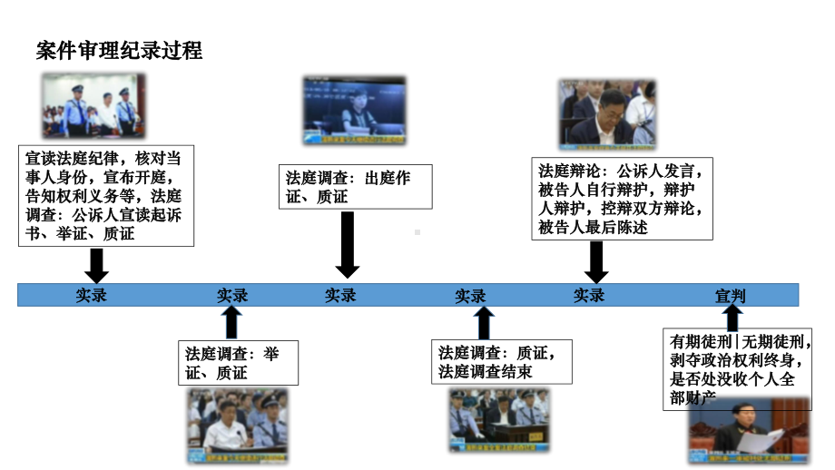 了解程序正义课件.ppt_第3页